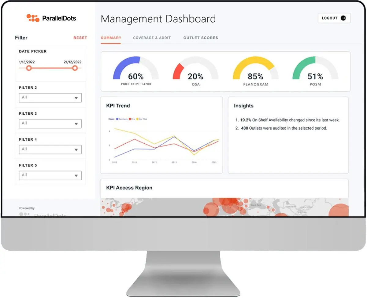 Dashboard executivo do ShelfWatch